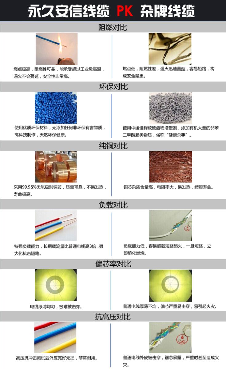 國(guó)標(biāo)耐凍RVV護(hù)套線